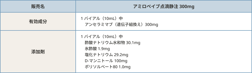 組成