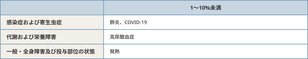 その他の副作用