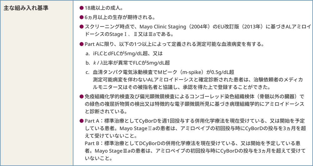 主な組み入れ基準