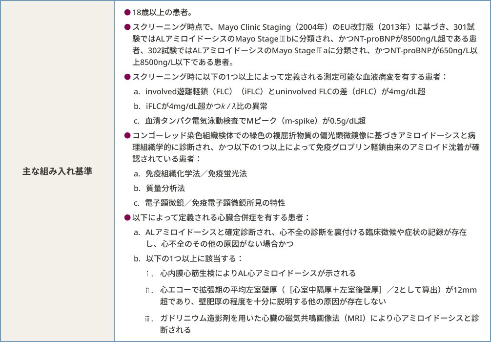 主な組み入れ基準
