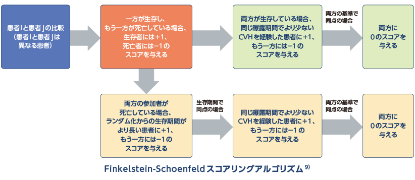 解析方法