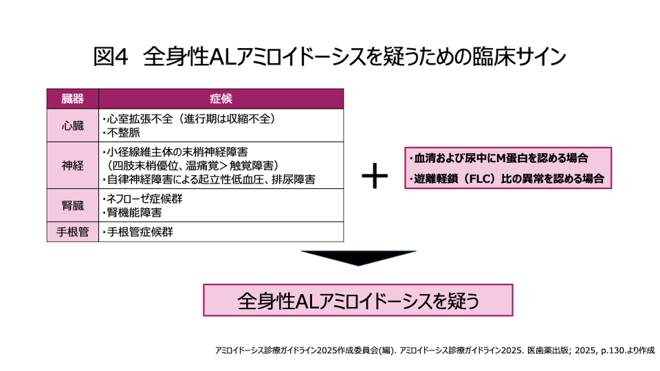 全身性ALアミロイドーシスを疑うための臨床サイン