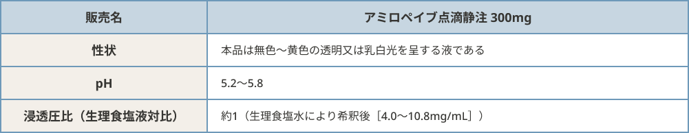 製剤の性状